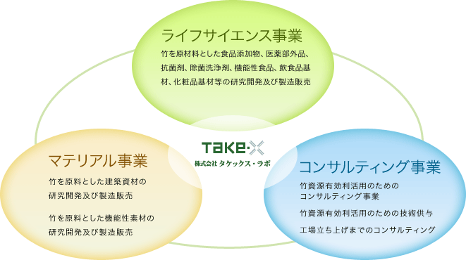 事業案内