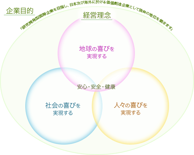 企業理念