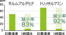 ガス吸着性能評価（バック法）